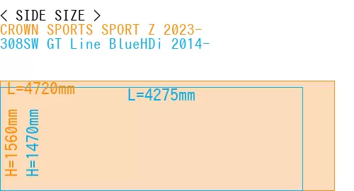 #CROWN SPORTS SPORT Z 2023- + 308SW GT Line BlueHDi 2014-